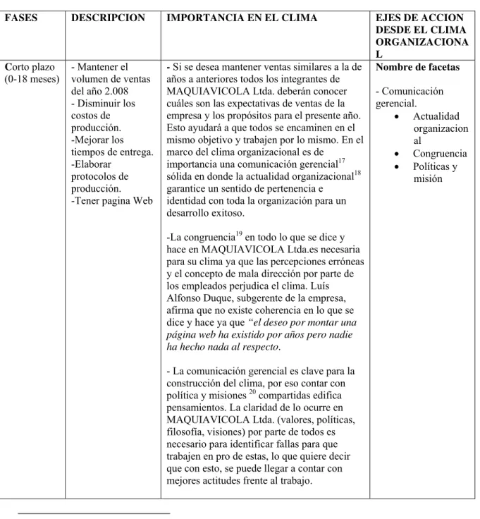 Cuadro No. 3 Planeación estratégica 