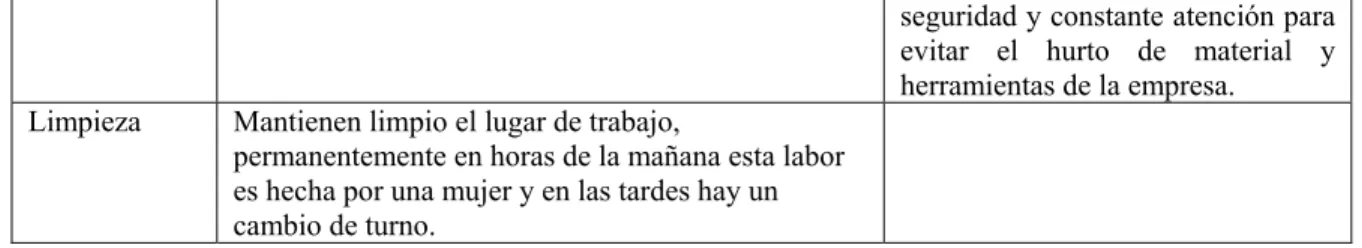 Cuadro No.5 Funciones y objetivos de los cargos 