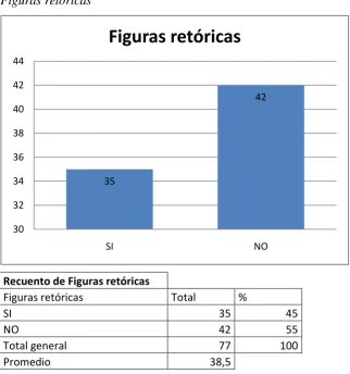 Figuras retóricas 