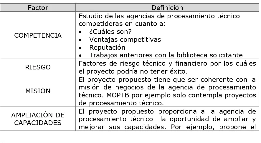 Cuadro 6. Factores a considerar al momento de licitar/no licitar  