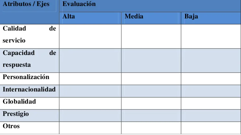 Tabla 3