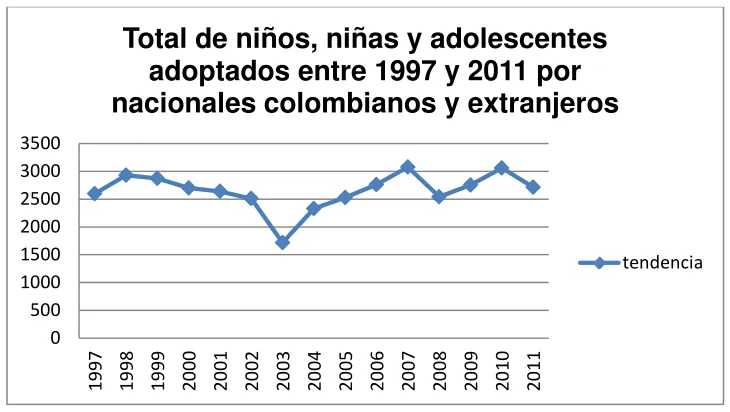 Tabla No. 3 