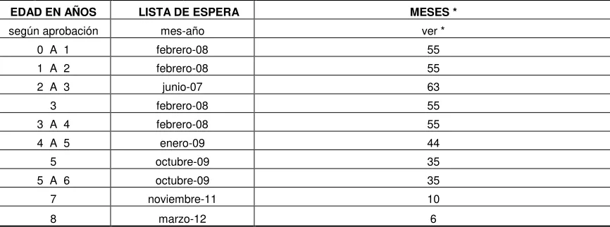 Tabla No. 7   