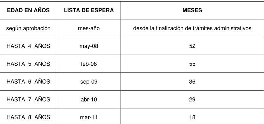 Tabla No. 8 