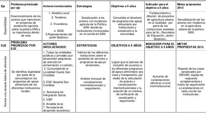 Cuadro 6. Matriz del Plan de Acción de 2013 para el posicionamiento e implementación de la política públicade SAN Comité Local de Seguridad Alimentaria y Nutricional Localidad Cuarta de San Cristóbal