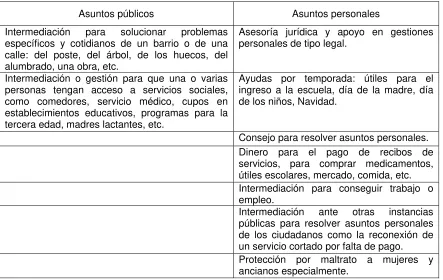 Tabla 9.  Tipo de solicitudes que reciben los ediles 