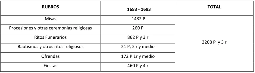 Tabla 5 81