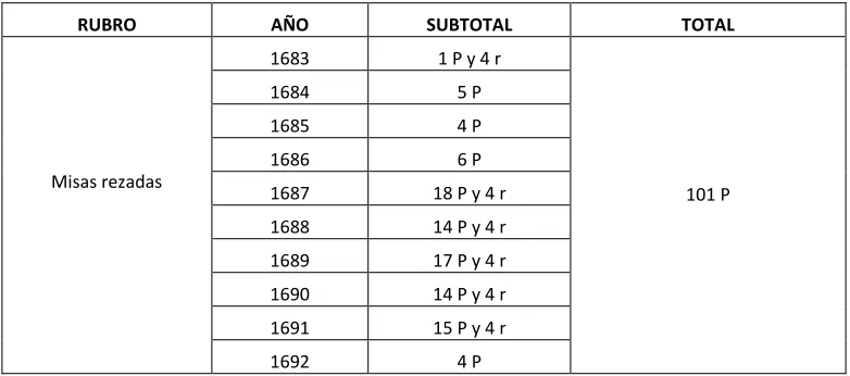Tabla 9 