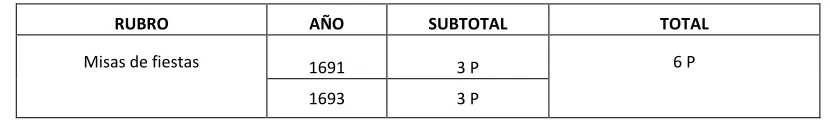 Tabla 11 