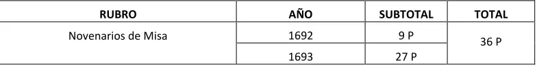Tabla 13 