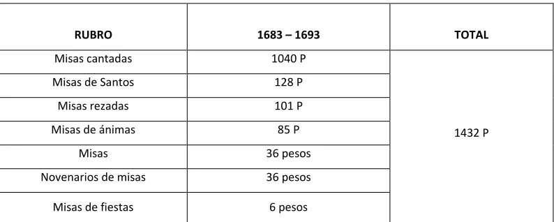 Tabla 14 