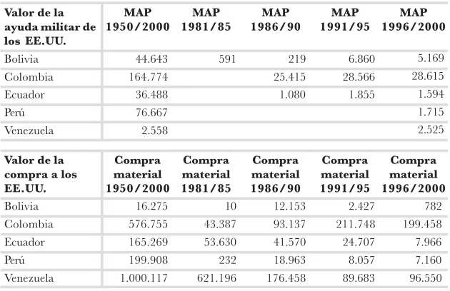 Cuadro 1 