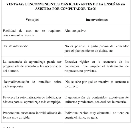 Tabla 1 