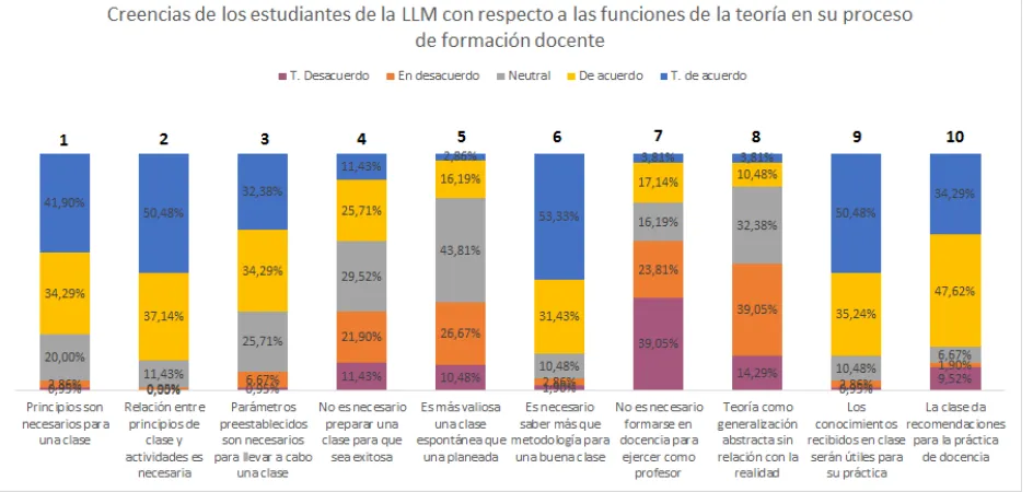 Figura 1