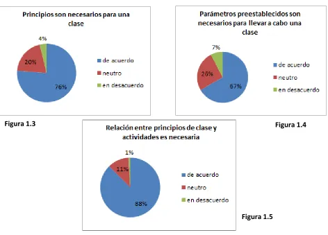 Figura 1.3 