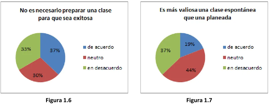 Figura 1.6 