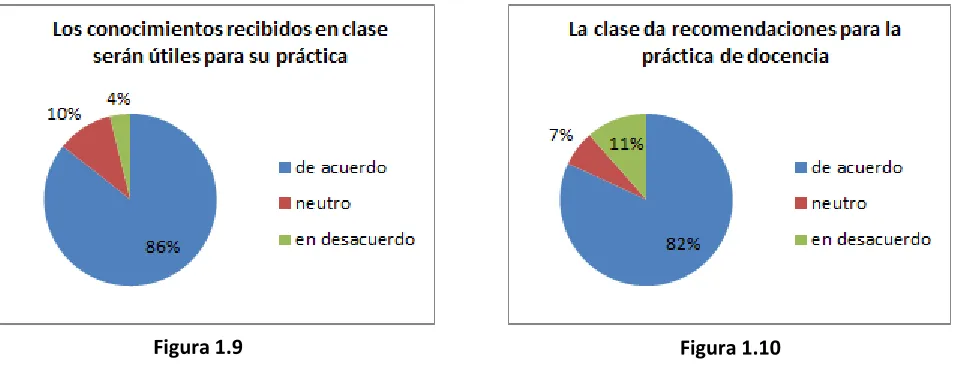Figura 1.9 
