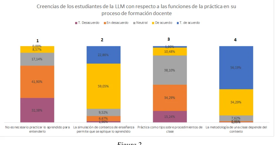 Figura 2 