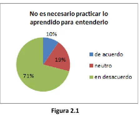 Figura 2.1 