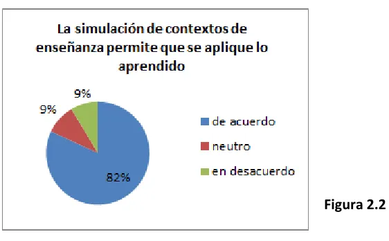 Figura 2.2 