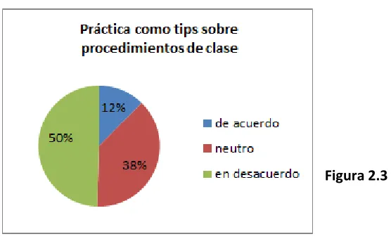 Figura 2.3 