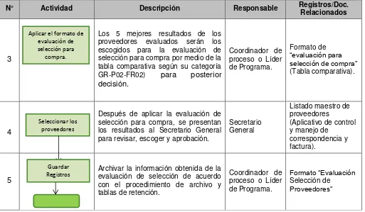 tabla comparativa según su categoríaGR-P02-FR02) decisión. 