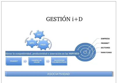 Figura 58: Gestión i+D                                                                                                  