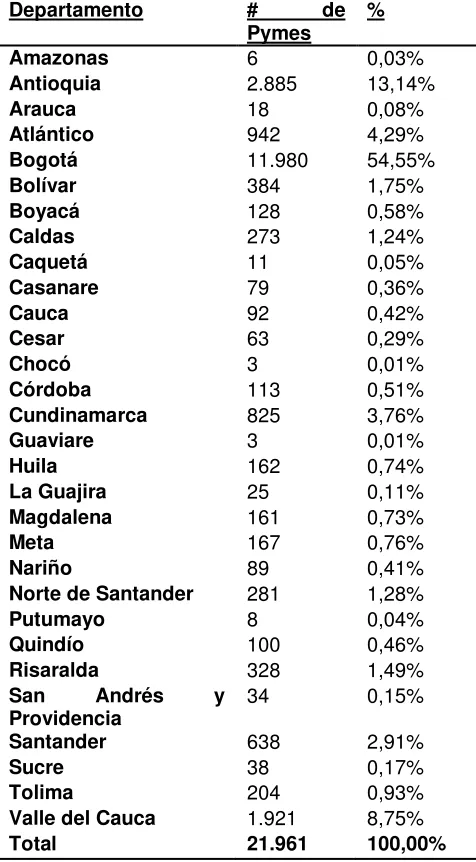 Tabla 4 Pyme Por Región 
