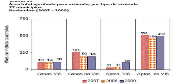 TABLA No. 3. Área total aprobada para vivienda y otros destinos  