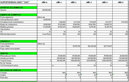 Tabla 4: DATOS RELEVANTES Y POLITICAS 