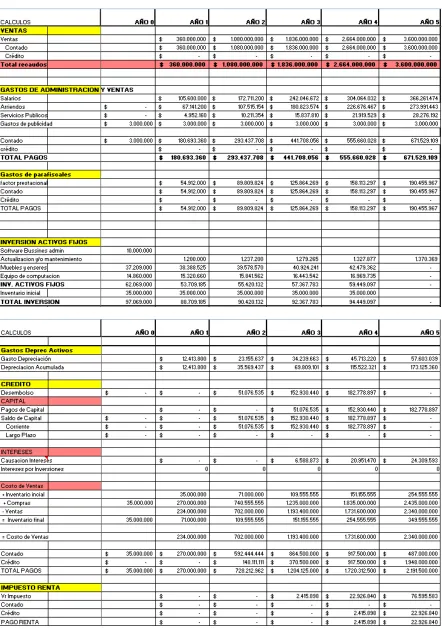 Tabla 5: OPERACIONES 