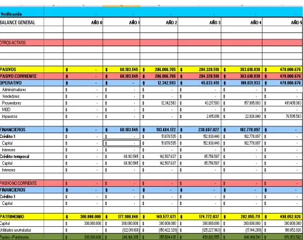 Tabla 6: BALANCE GENERAL 