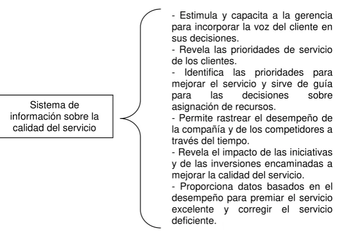Figura No.2 