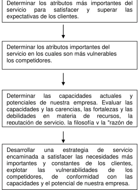 Figura No.3  
