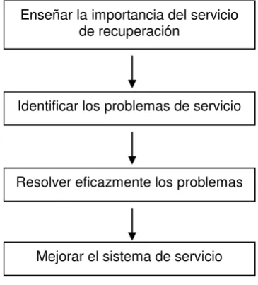 Figura No.4  