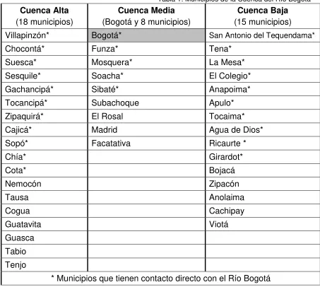 Tabla 1: Municipios de la Cuenca del Río Bogotá11 