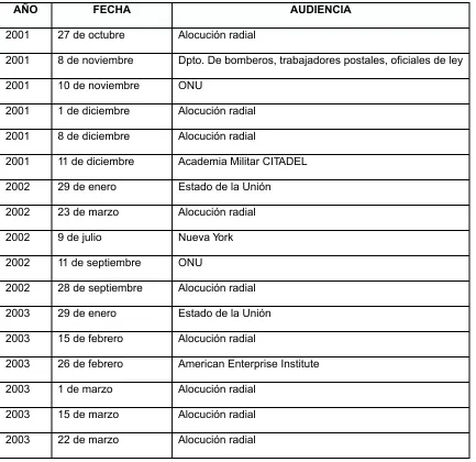 TABLA 3. SEGURIDAD: ACTOS DE HABLA DIRECTIVOS Y COMISIVOS.