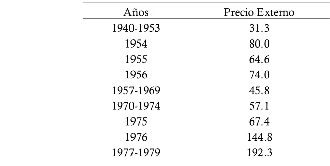 Tabla 3 Indicador de la Economía Cafetera 1940-1996 