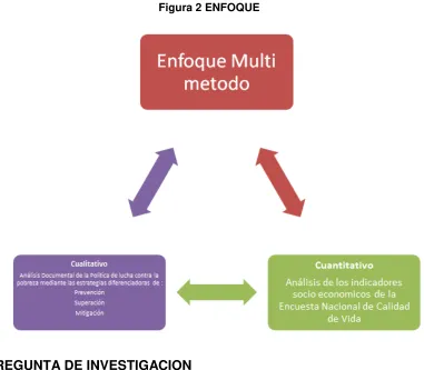 Figura 2 ENFOQUE 