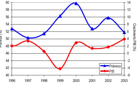 Tabla 2 Coeficiente de Gini 1991-2009 