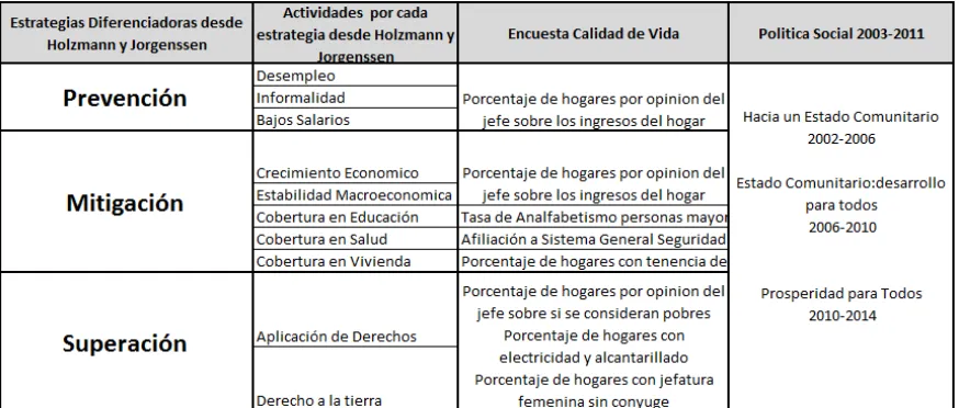 Figura 7 Metodología 