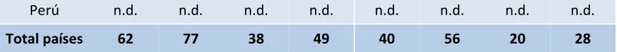 Tabla 7)  