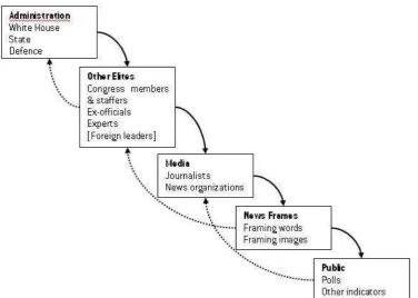 Figura 2: Cascading Network Activation. Cita tomada de Entman, 2004, p. 10.  