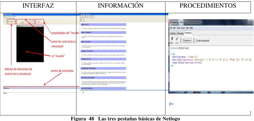 Figura  48   Las tres pestañas básicas de Netlogo 