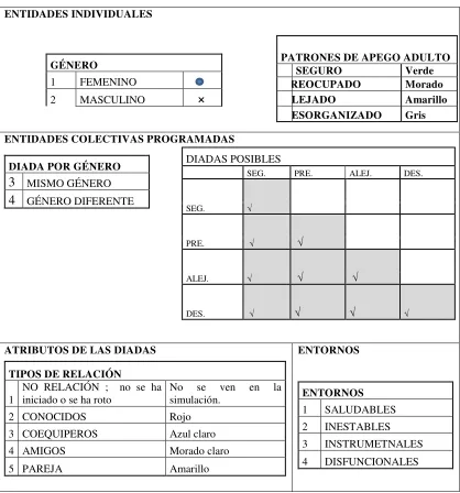 Tabla 16  Entidades y variables de estado 