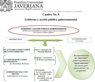 Cuadro No. 8 