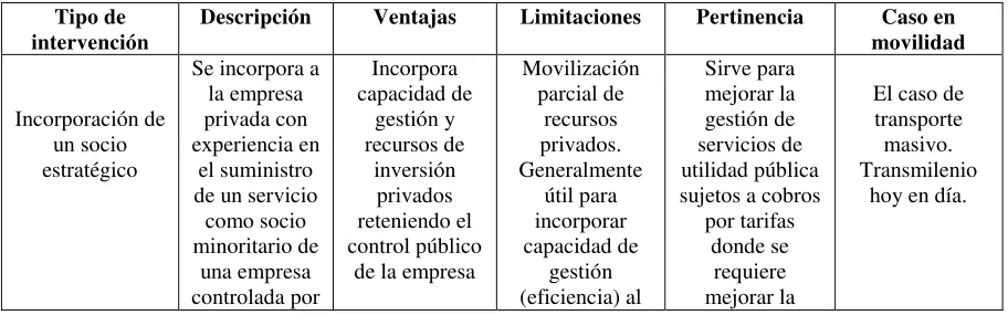 Cuadro No. 3 