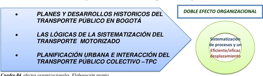 Cuadro #4, efectos organizacionales. Elaboración propia  
