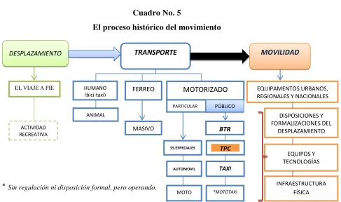 Cuadro No. 5 