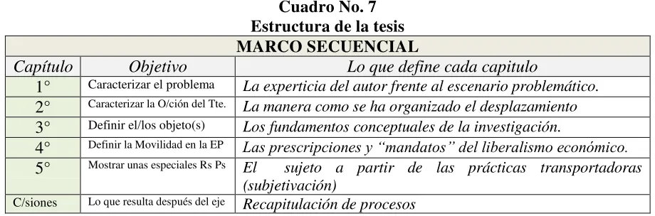 Cuadro No. 7 